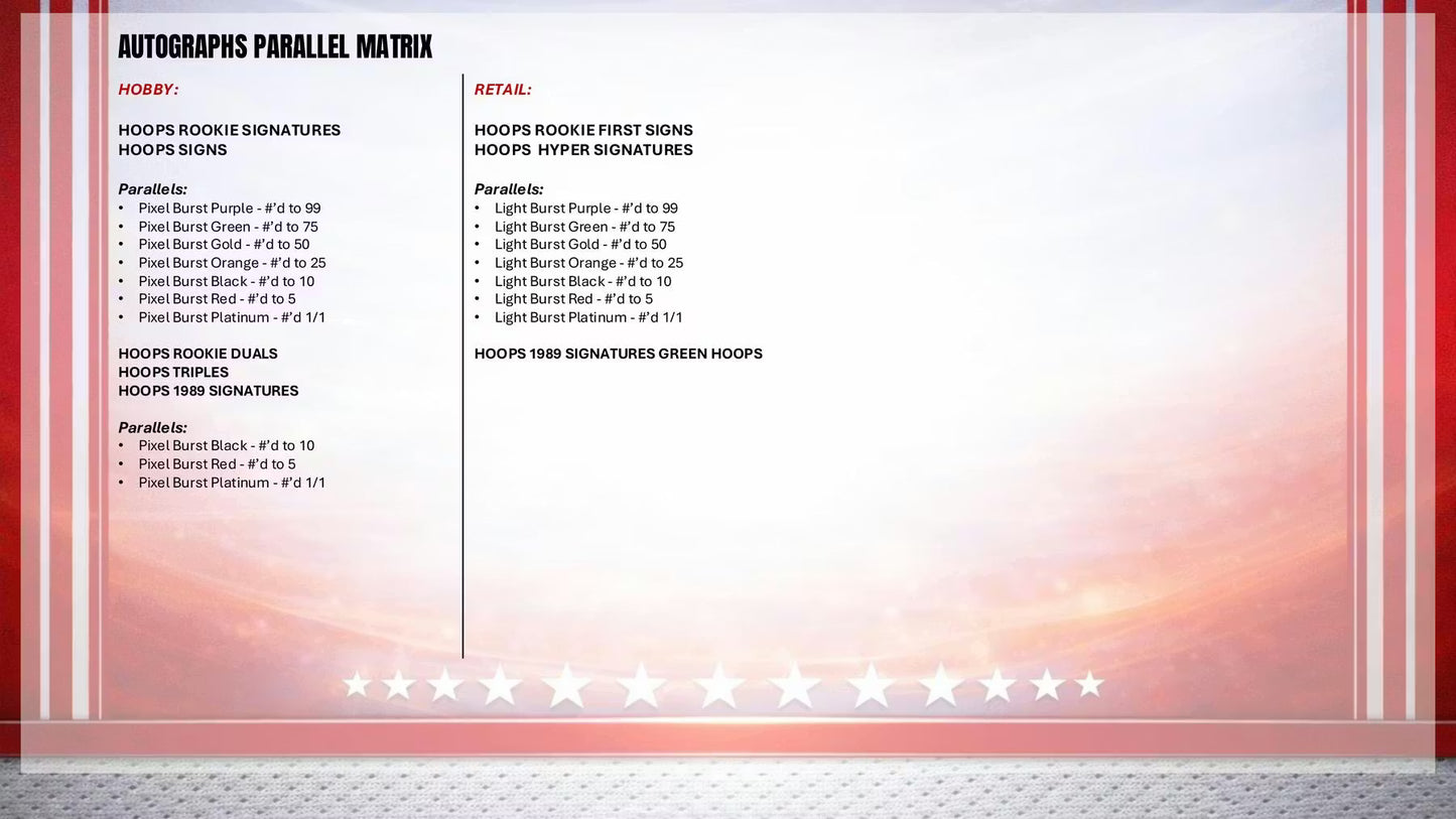 2025-26 NBA Hoops Break | 10 Value Boxes | Pick Your Team