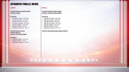 2025-26 NBA Hoops Break | 10 Value Boxes | Pick Your Team