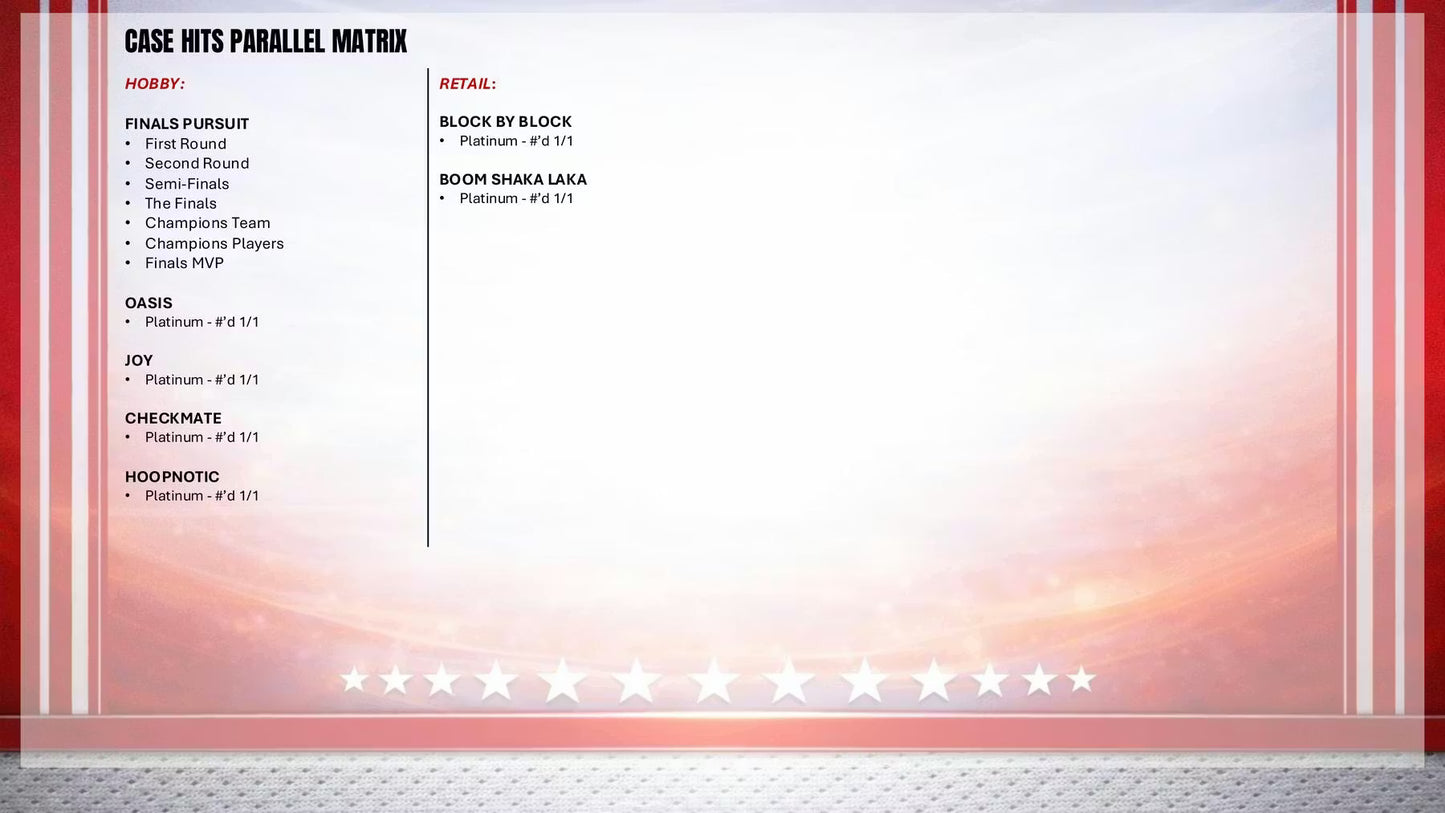 2025-26 NBA Hoops Break | 10 Value Boxes | Pick Your Team